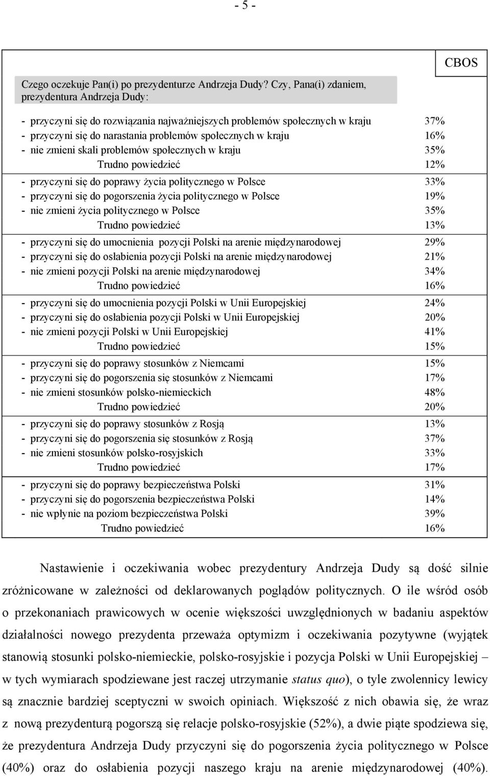 nie zmieni skali problemów społecznych w kraju 35% Trudno powiedzieć 12% - przyczyni się do poprawy życia politycznego w Polsce 33% - przyczyni się do pogorszenia życia politycznego w Polsce 19% -