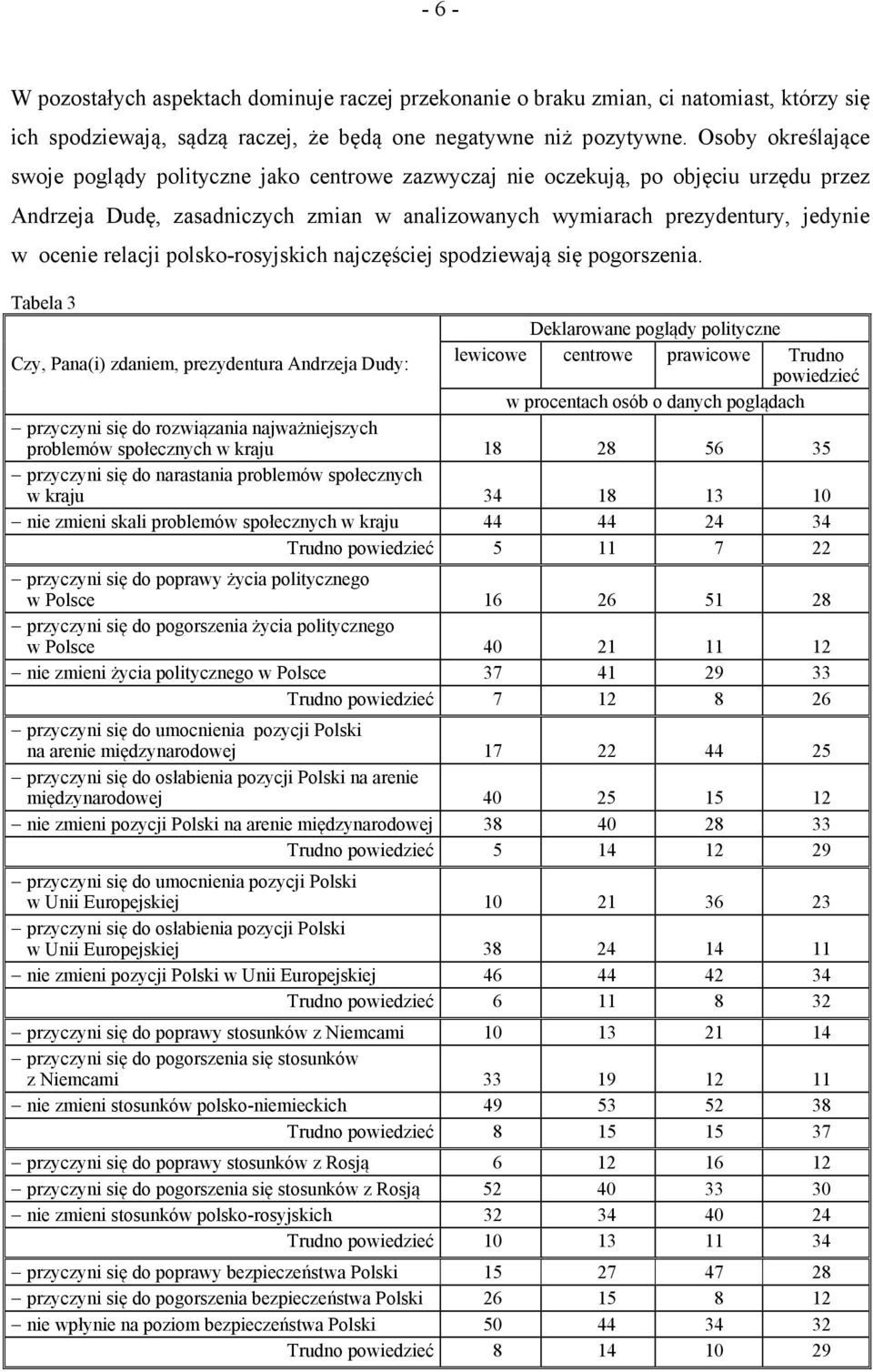 relacji polsko-rosyjskich najczęściej spodziewają się pogorszenia.