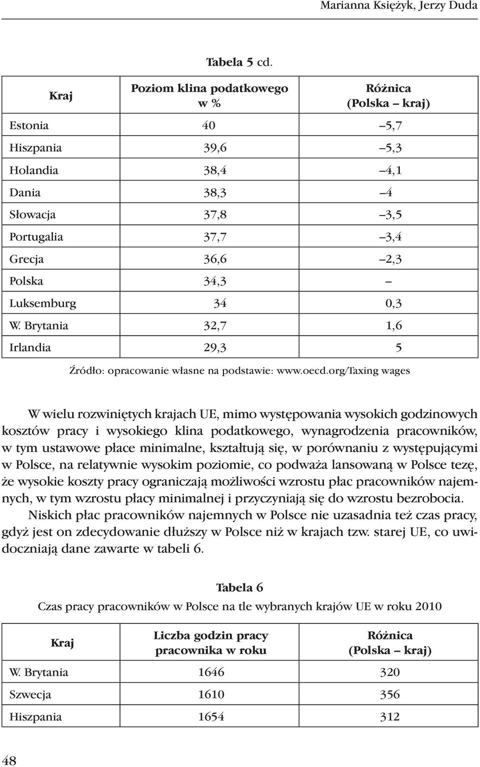 W. Brytania 32,7 1,6 Irlandia 29,3 5 Źródło: opracowanie własne na podstawie: www.oecd.