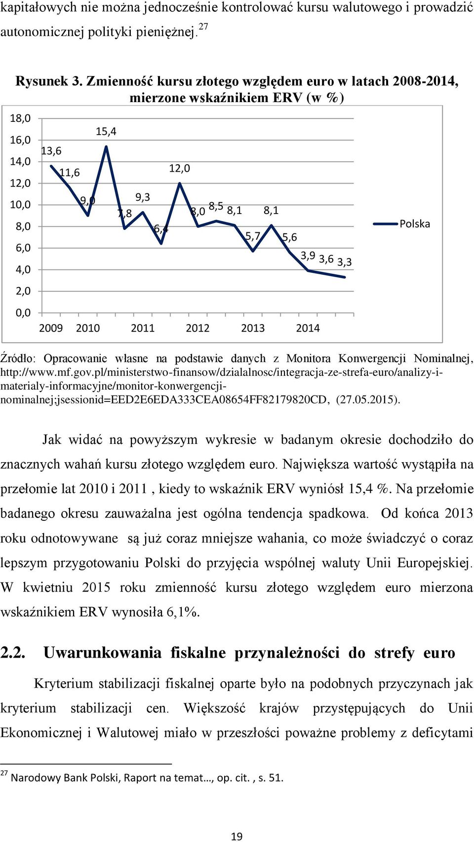 Opracowanie własne na podstawie danych z Monitora Konwergencji Nominalnej, http://www.mf.gov.