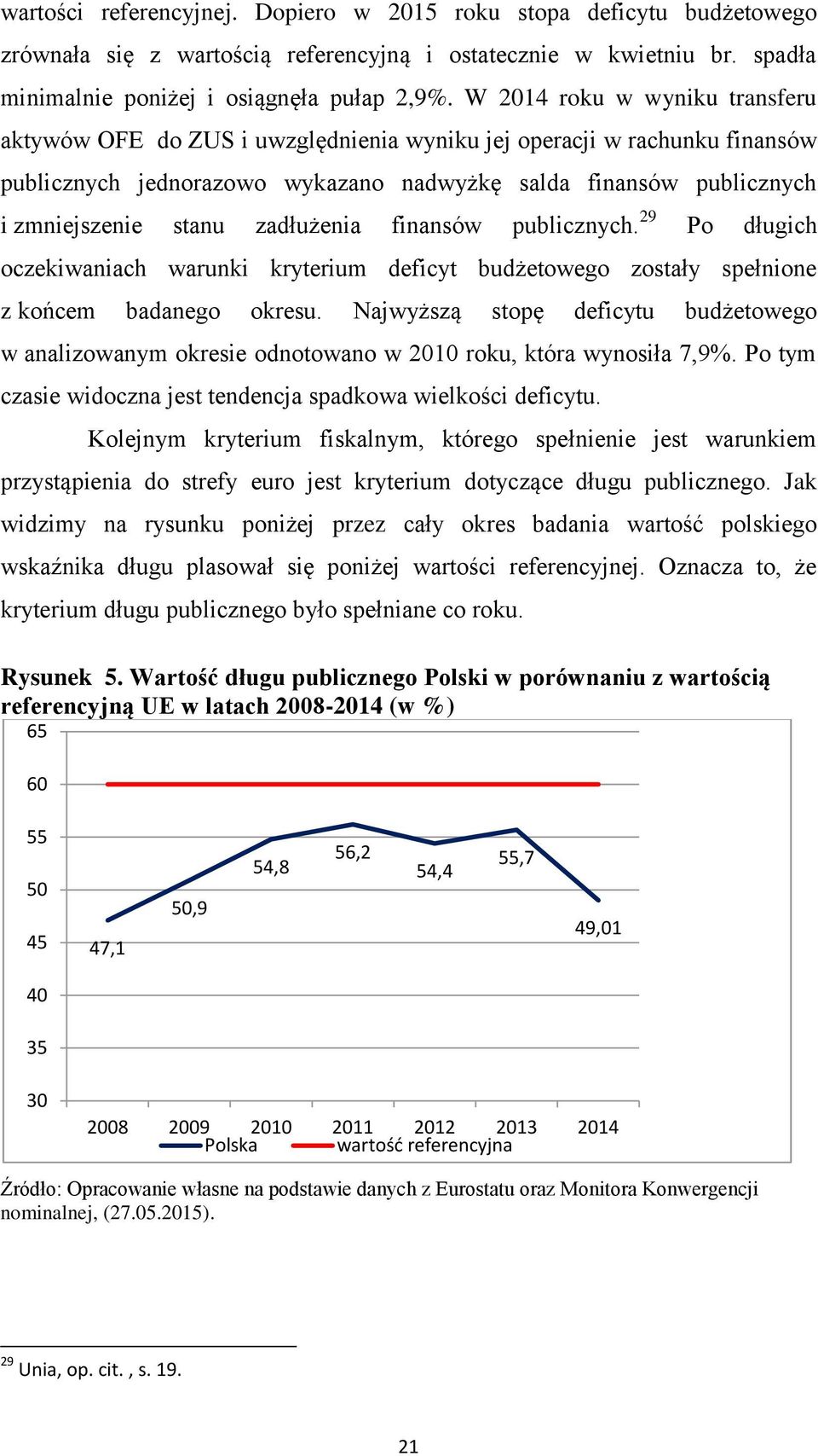 zadłużenia finansów publicznych. 29 Po długich oczekiwaniach warunki kryterium deficyt budżetowego zostały spełnione z końcem badanego okresu.