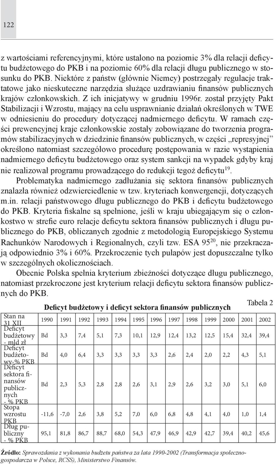 został przyjęty Pakt Stabilizacji i Wzrostu, mający na celu usprawnianie działań określonych w TWE w odniesieniu do procedury dotyczącej nadmiernego deficytu.