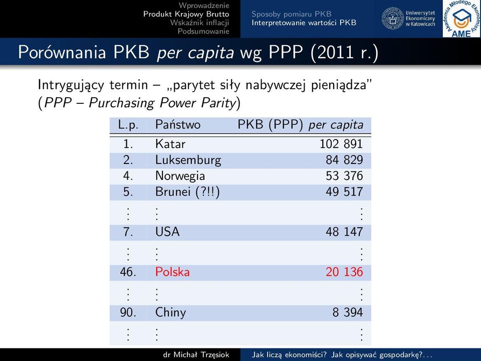 (PPP) per capita 1 Katar 102 891 2 Luksemburg 84 829 4 Norwegia 53 376 5 Brunei (?