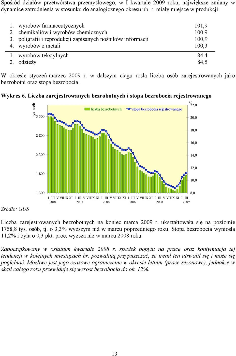 odzieży 84,5 W okresie styczeń-marzec 2009 r. w dalszym ciągu rosła liczba osób zarejestrowanych jako bezrobotni oraz stopa bezrobocia. Wykres 6.