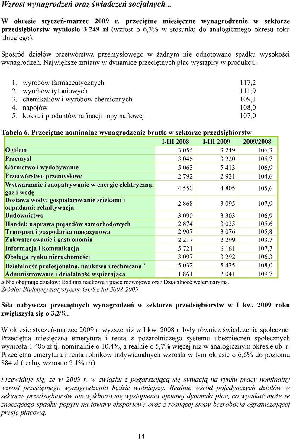 Spośród działów przetwórstwa przemysłowego w żadnym nie odnotowano spadku wysokości wynagrodzeń. Największe zmiany w dynamice przeciętnych płac wystąpiły w produkcji: 1.