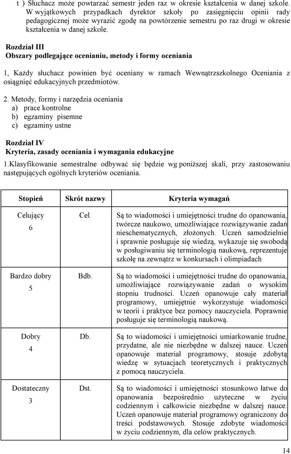 Rozdział III Obszary podlegające ocenianiu, metody i formy oceniania 1, Każdy słuchacz powinien być oceniany w ramach Wewnątrzszkolnego Oceniania z osiągnięć edukacyjnych przedmiotów. 2.