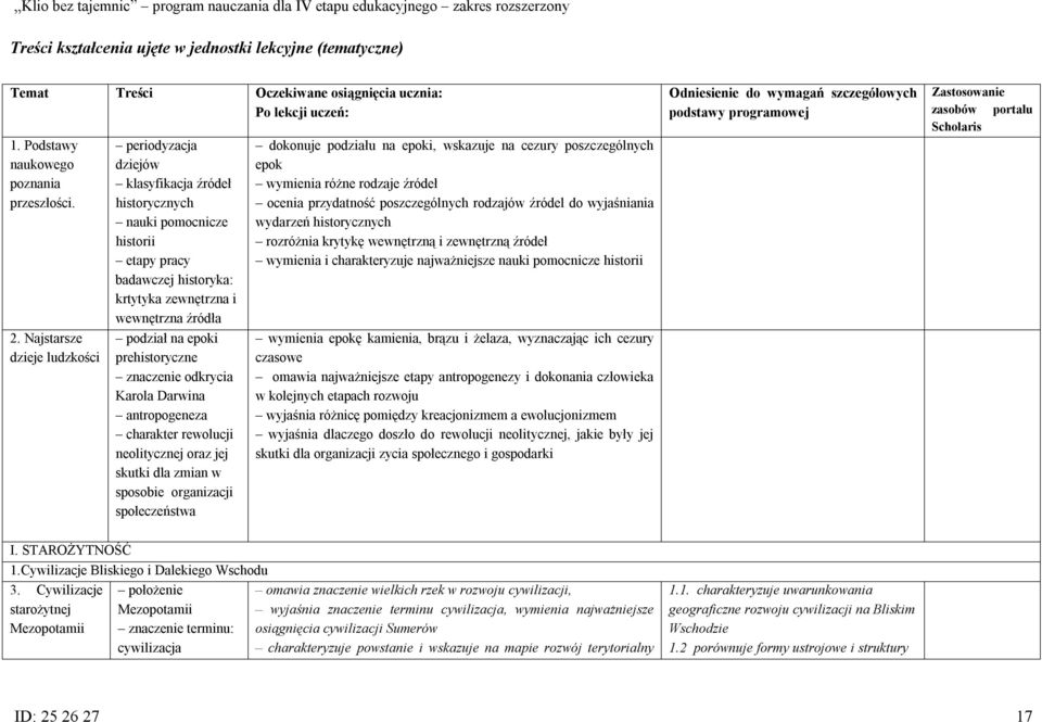 prehistoryczne znaczenie odkrycia Karola Darwina antropogeneza charakter rewolucji neolitycznej oraz jej skutki dla zmian w sposobie organizacji społeczeństwa dokonuje podziału na epoki, wskazuje na