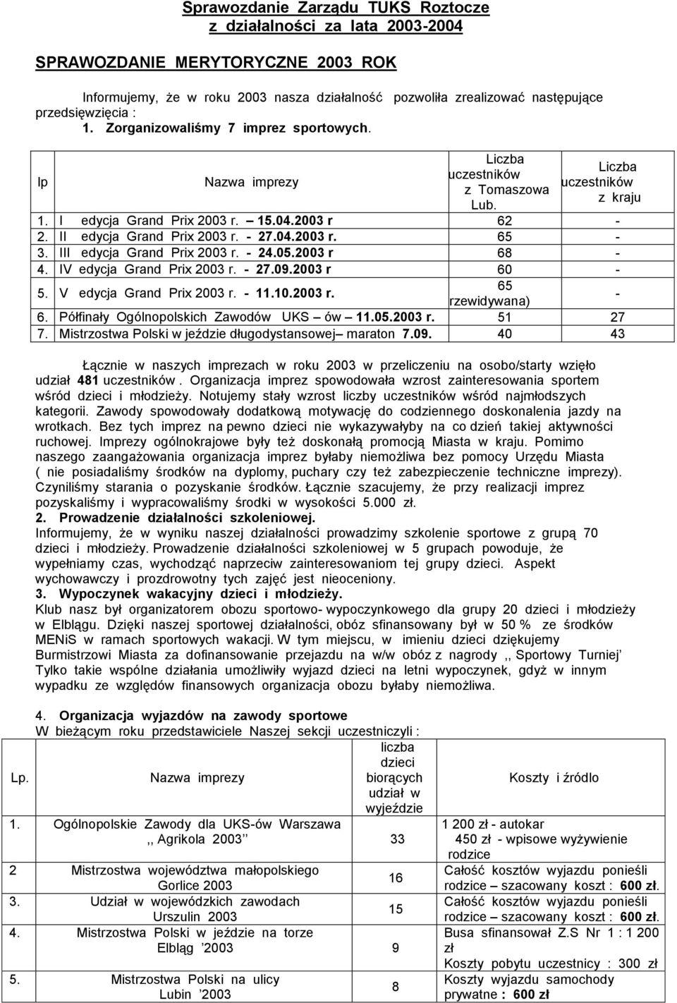 III edycja Grand Prix 003 r. - 4.05.003 r 68-4. IV edycja Grand Prix 003 r. - 7.09.003 r 60-5. V edycja Grand Prix 003 r. - 11.10.003 r. 65 (przewidywana) - 6.