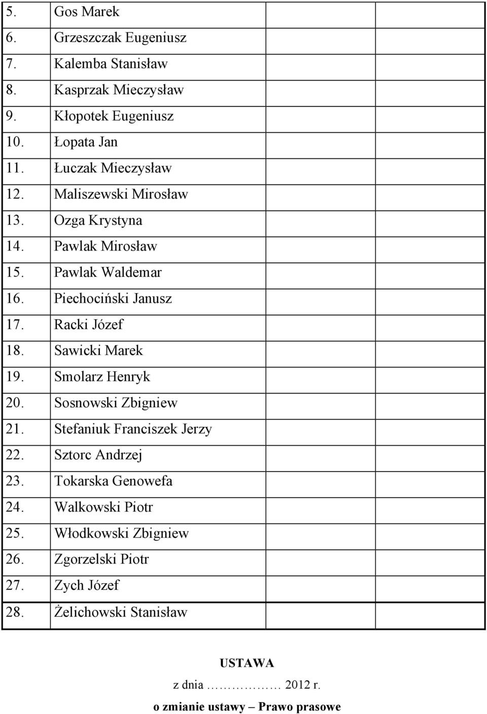 Racki Józef 18. Sawicki Marek 19. Smolarz Henryk 20. Sosnowski Zbigniew 21. Stefaniuk Franciszek Jerzy 22. Sztorc Andrzej 23.