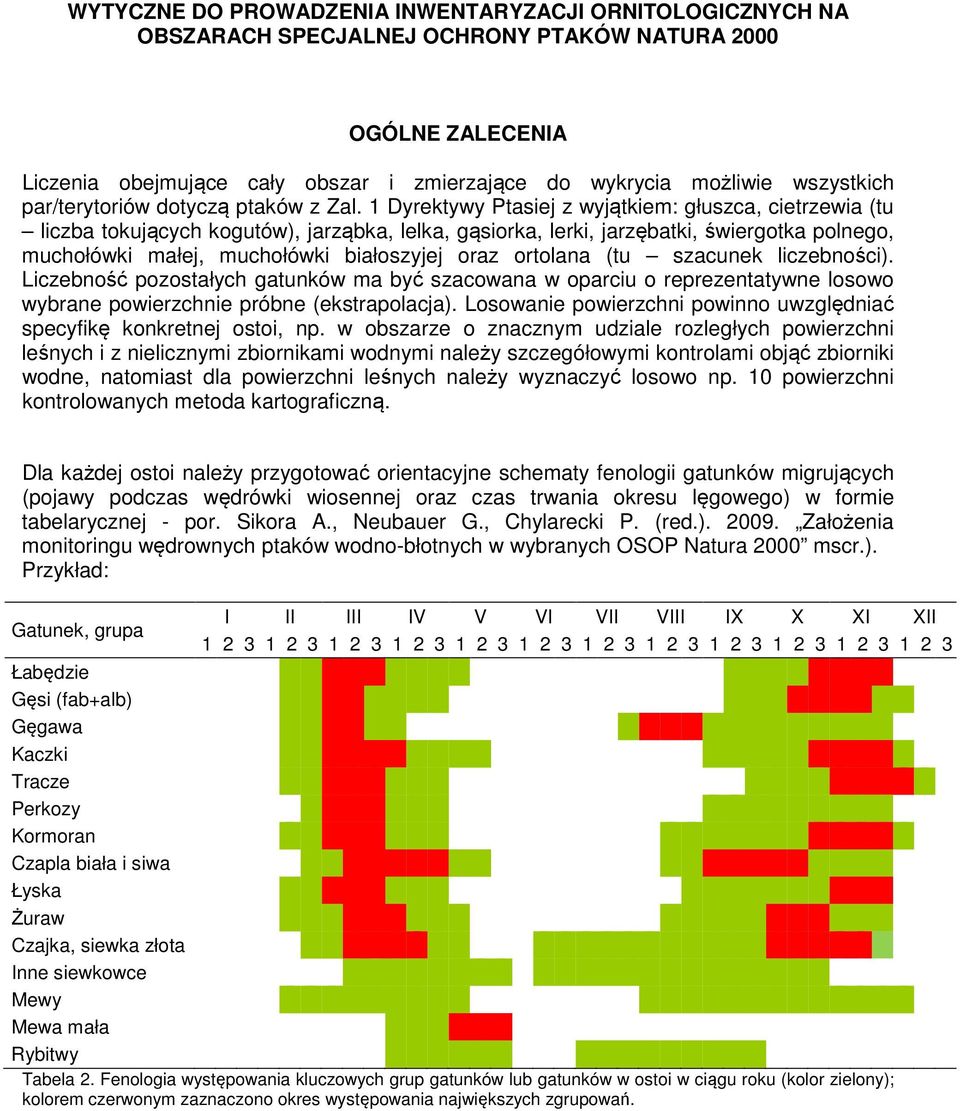 1 Dyrektywy Ptasiej z wyjątkiem: głuszca, cietrzewia (tu liczba tokujących kogutów), jarząbka, lelka, gąsiorka, lerki, jarzębatki, świergotka polnego, muchołówki małej, muchołówki białoszyjej oraz