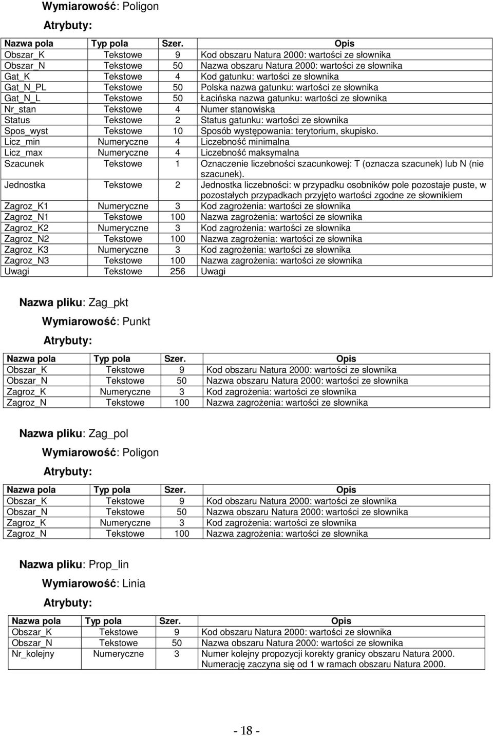 Tekstowe 50 Polska nazwa gatunku: wartości ze słownika Gat_N_L Tekstowe 50 Łacińska nazwa gatunku: wartości ze słownika Nr_stan Tekstowe 4 Numer stanowiska Status Tekstowe 2 Status gatunku: wartości