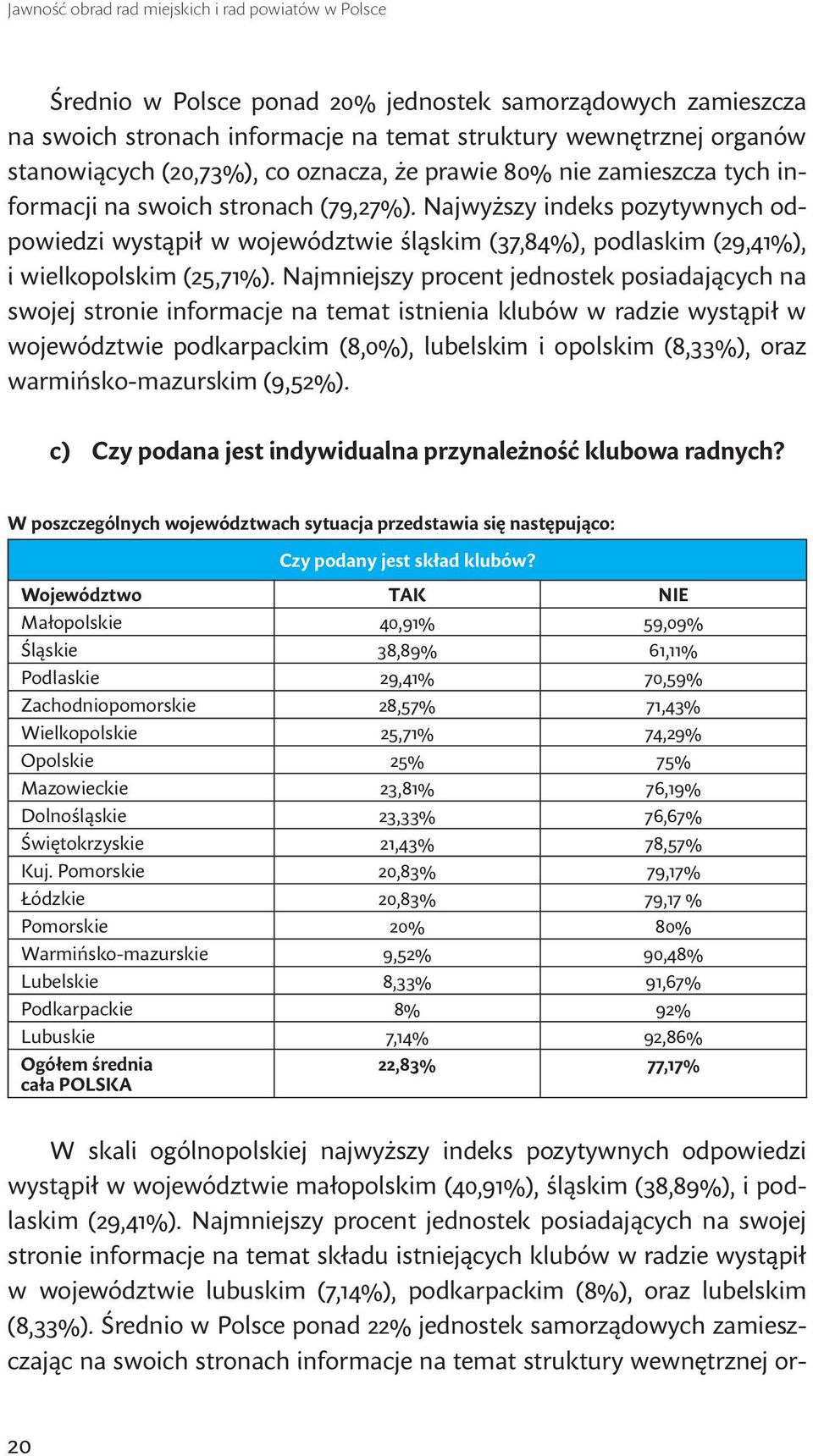 Najwyższy indeks pozytywnych odpowiedzi wystąpił w województwie śląskim (37,84%), podlaskim (29,41%), i wielkopolskim (25,71%).