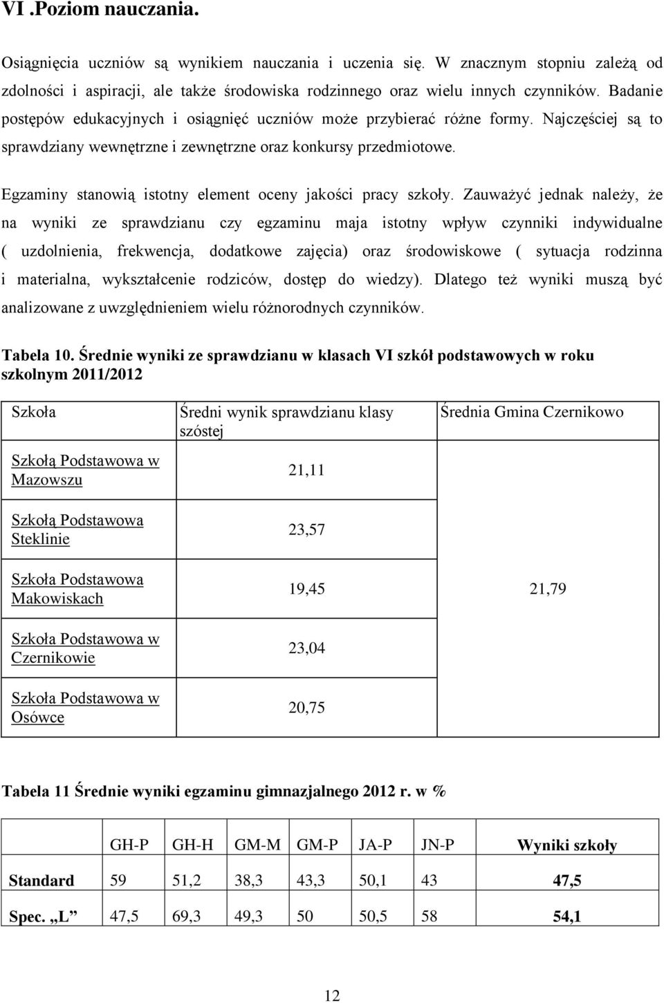 Egzaminy stanowią istotny element oceny jakości pracy szkoły.