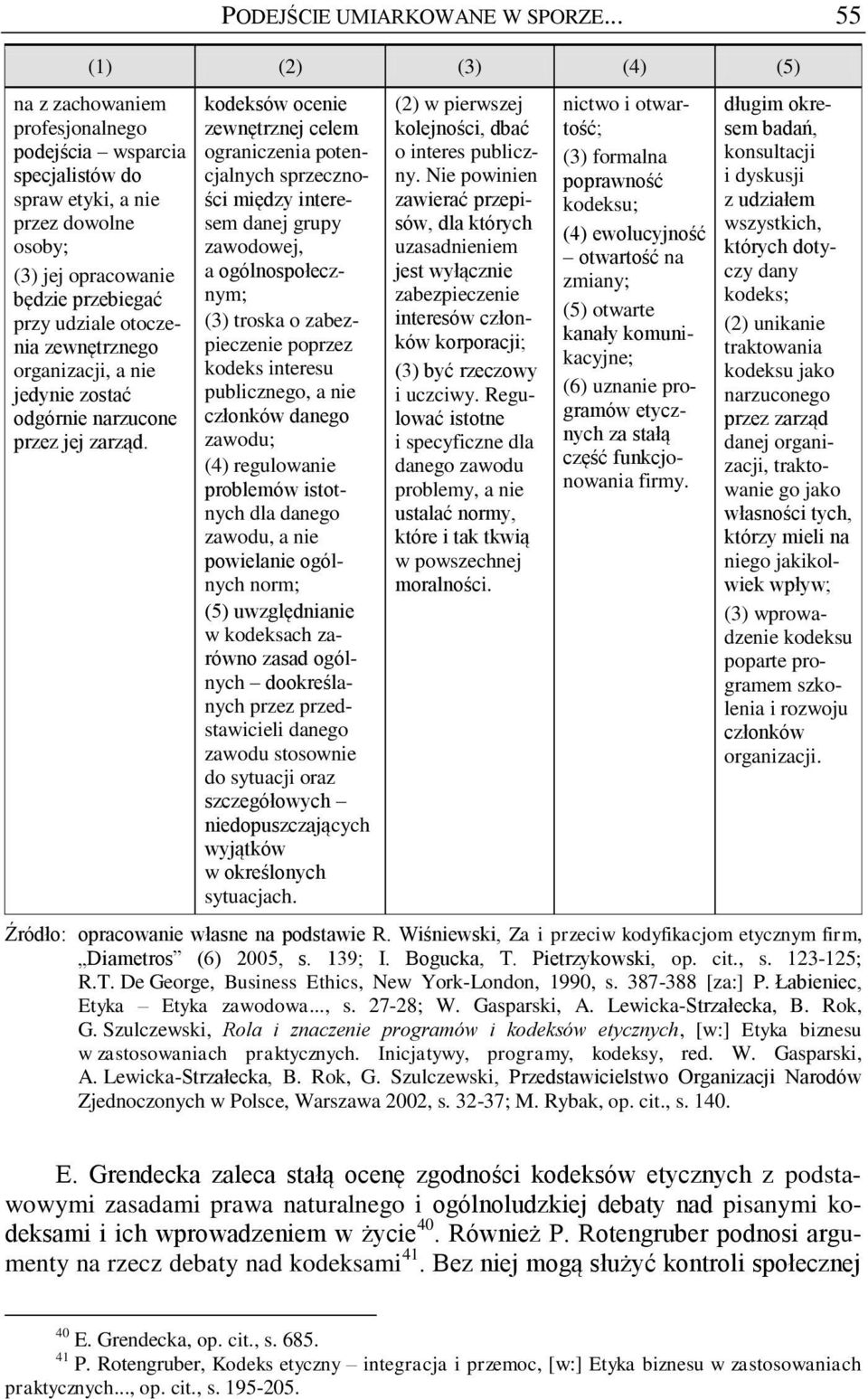 zewnętrznego organizacji, a nie jedynie zostać odgórnie narzucone przez jej zarząd.