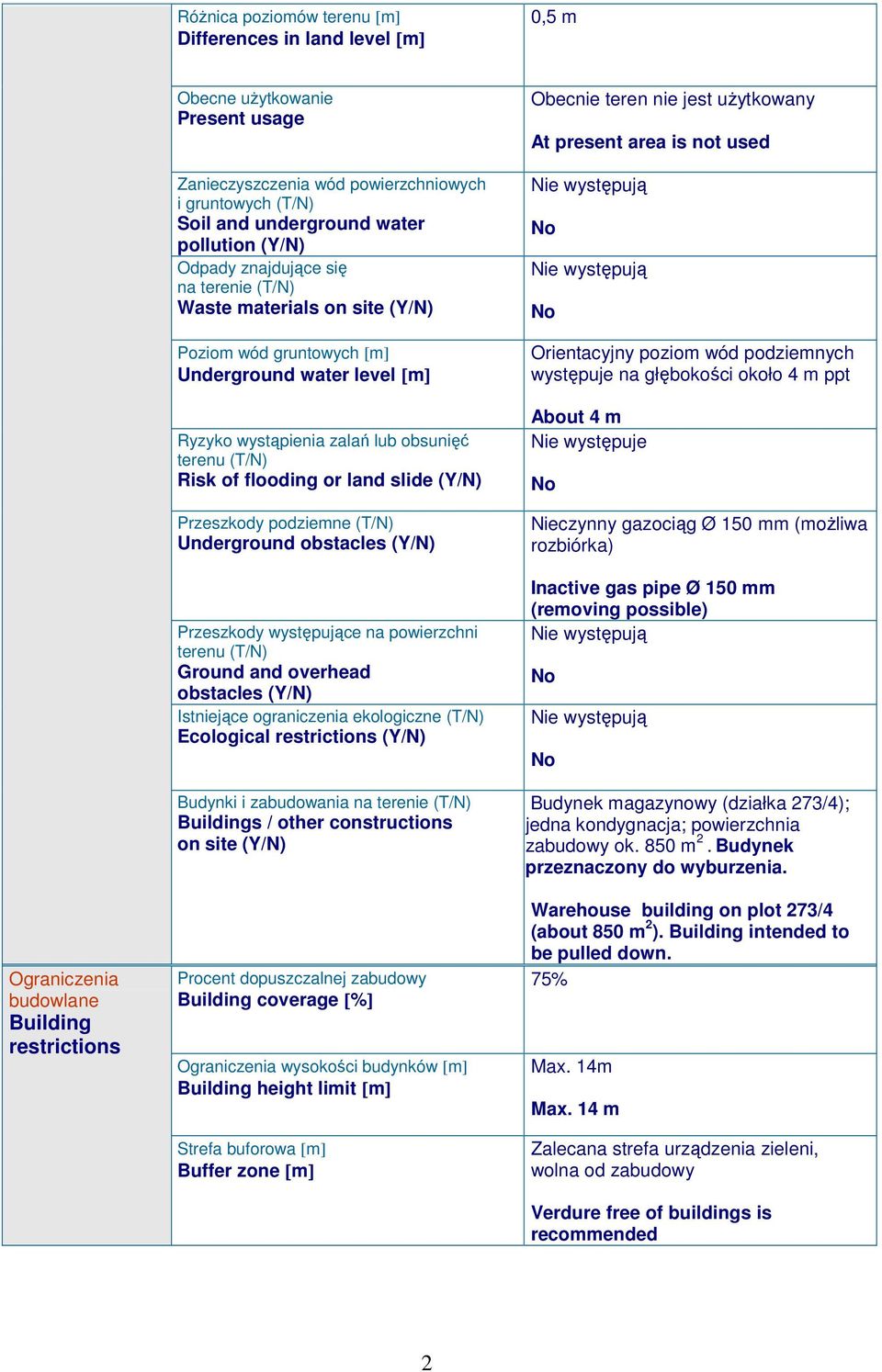 (T/N) Risk of flooding or land slide (Y/N) Przeszkody podziemne (T/N) Underground obstacles (Y/N) Przeszkody występujące na powierzchni (T/N) Ground and overhead obstacles (Y/N) Istniejące