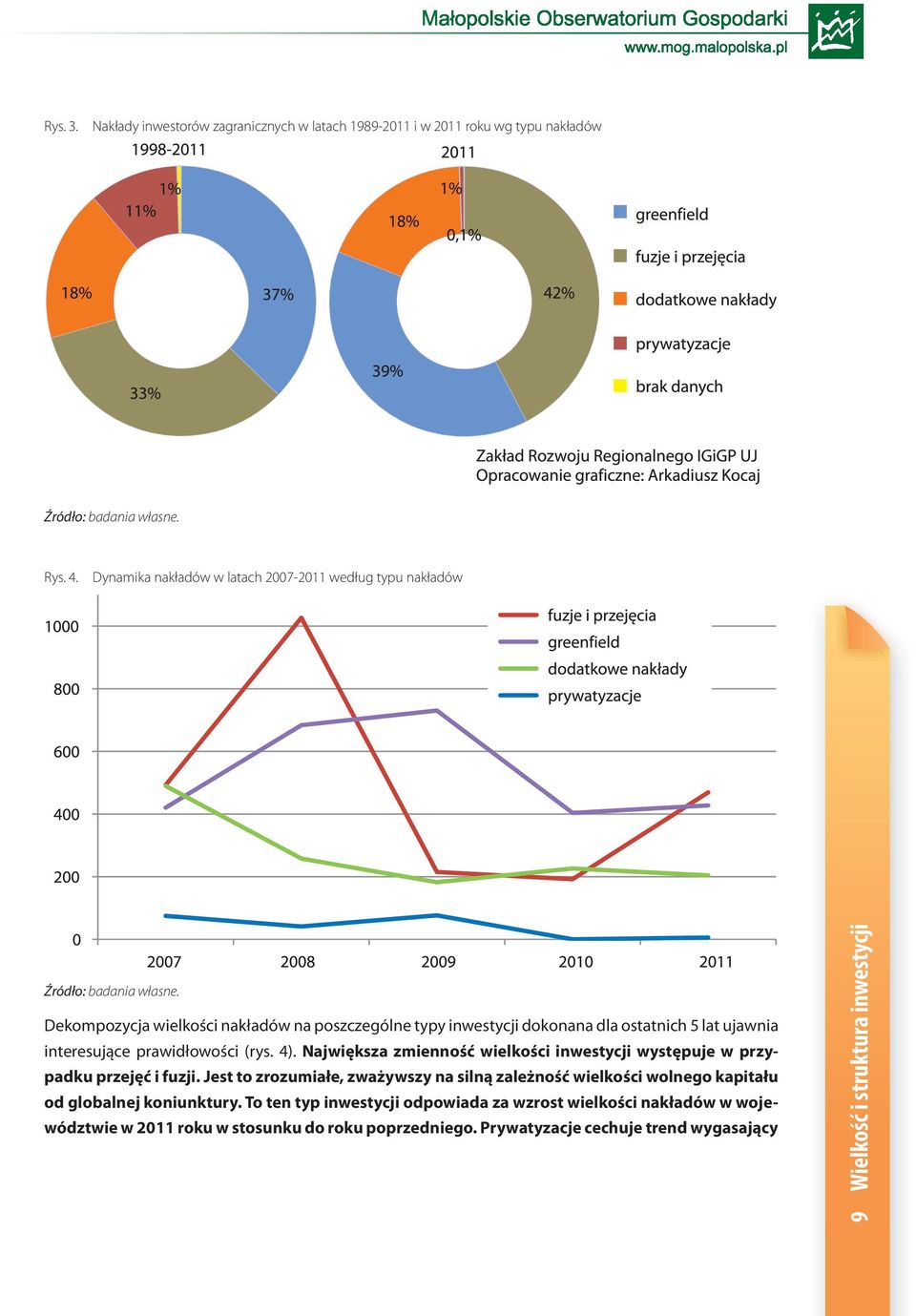 Dekompozycja wielkości nakładów na poszczególne typy dokonana dla ostatnich 5 lat ujawnia interesujące prawidłowości (rys. 4).