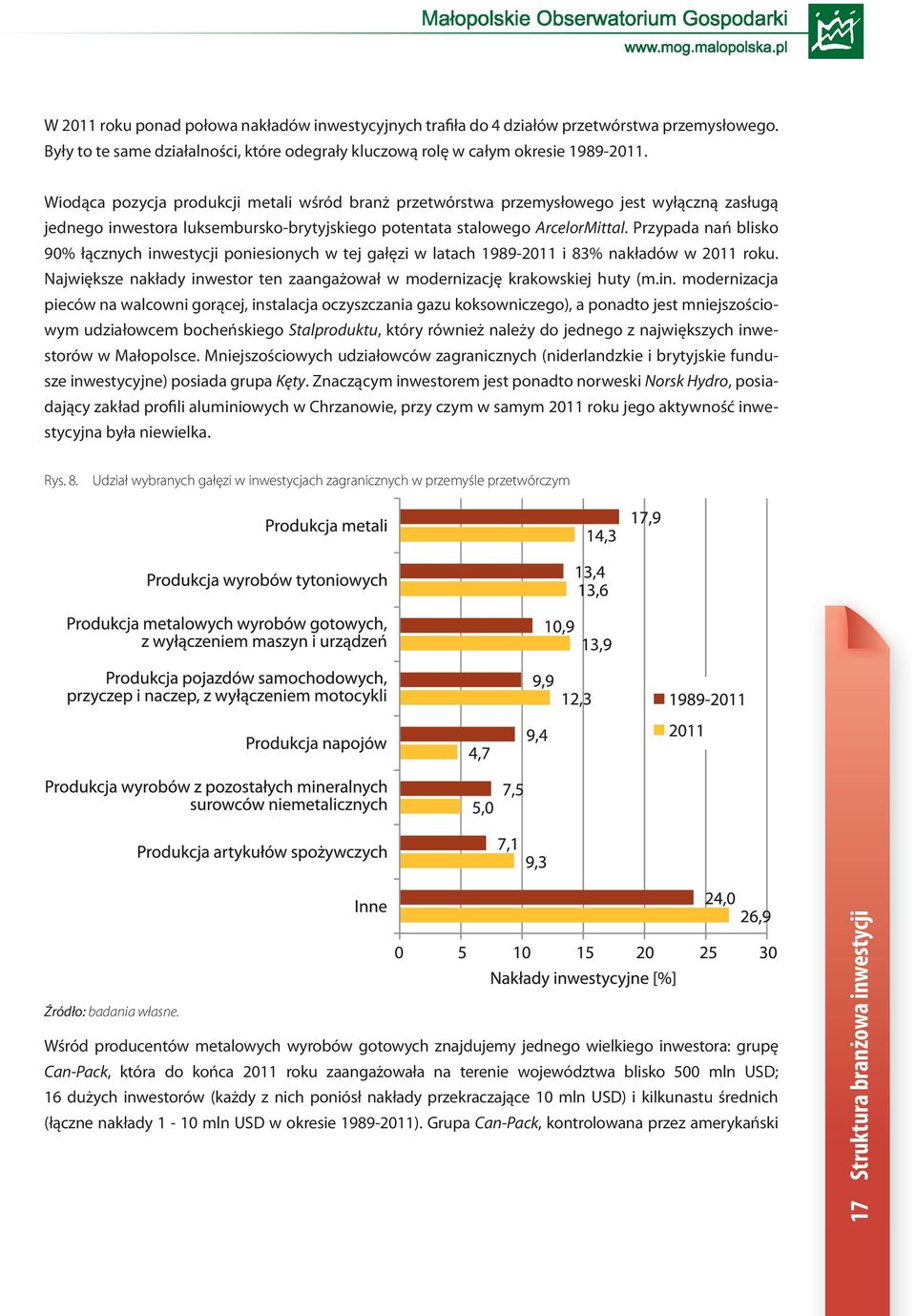 Przypada nań blisko 90% łącznych poniesionych w tej gałęzi w latach 1989-2011 i 83% nakładów w 2011 roku. Największe nakłady inw