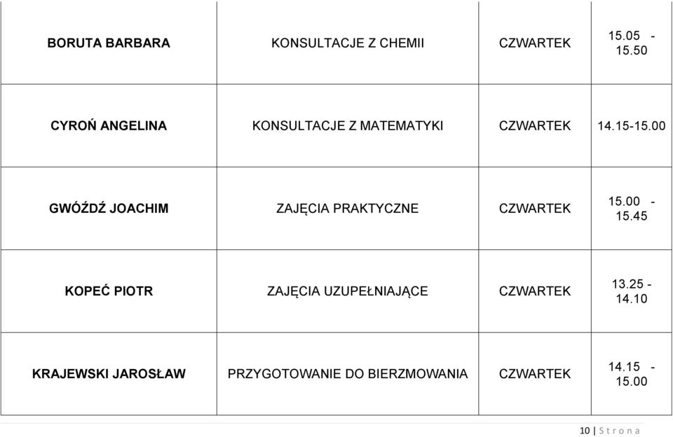 00 GWÓŹDŹ JOACHIM ZAJĘCIA PRAKTYCZNE CZWARTEK 15.00-15.