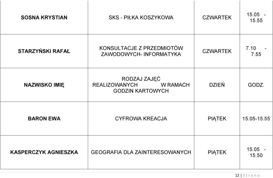 55 NAZWISKO IMIĘ RODZAJ ZAJĘĆ REALIZOWANYCH W RAMACH GODZIN KARTOWYCH DZIEŃ