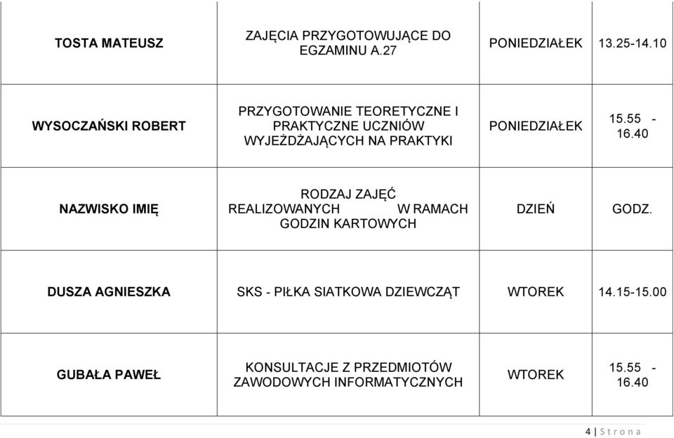 PONIEDZIAŁEK 15.55-16.40 NAZWISKO IMIĘ RODZAJ ZAJĘĆ REALIZOWANYCH W RAMACH GODZIN KARTOWYCH DZIEŃ GODZ.