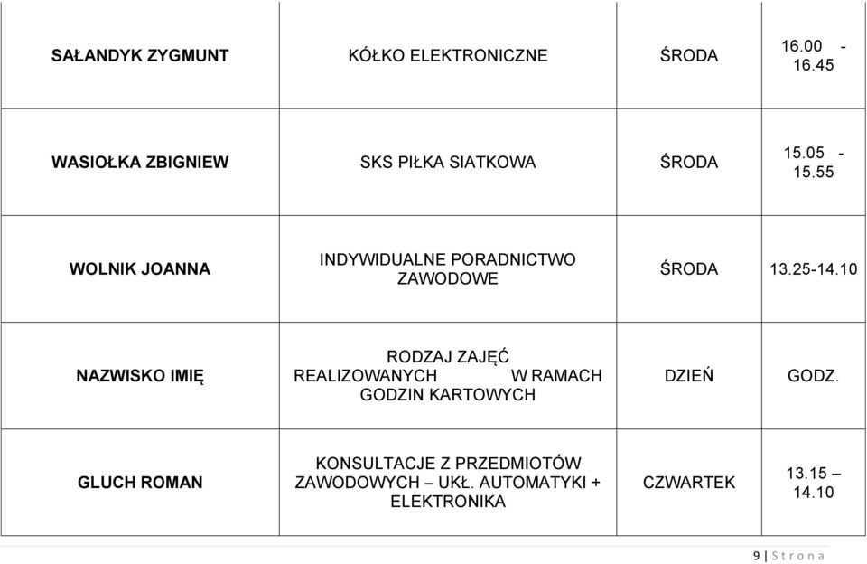 55 WOLNIK JOANNA INDYWIDUALNE PORADNICTWO ZAWODOWE ŚRODA 13.25-14.