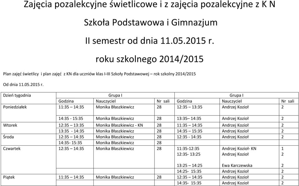 Dzień tygodnia Grupa I Grupa I Godzina Nauczyciel Nr sali Godzina Nauczyciel Nr sali Poniedziałek :35 4:35 Monika Błaszkiewicz 8 :35 3:35 Andrzej Kozioł 4:35-5:35 Monika Błaszkiewicz 8 3:35 4:35