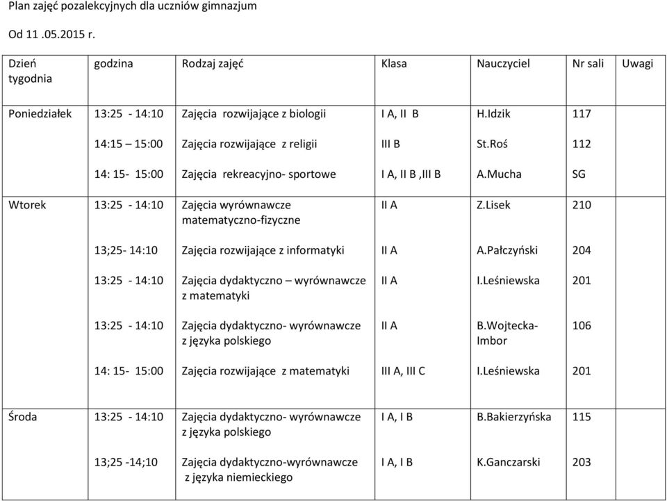 Roś 4: 5-5:00 Zajęcia rekreacyjno- sportowe I A, II B,III B A.Mucha Wtorek 3:5-4:0 Zajęcia wyrównawcze matematyczno-fizyczne Z.Lisek 0 3;5-4:0 Zajęcia rozwijające z informatyki A.