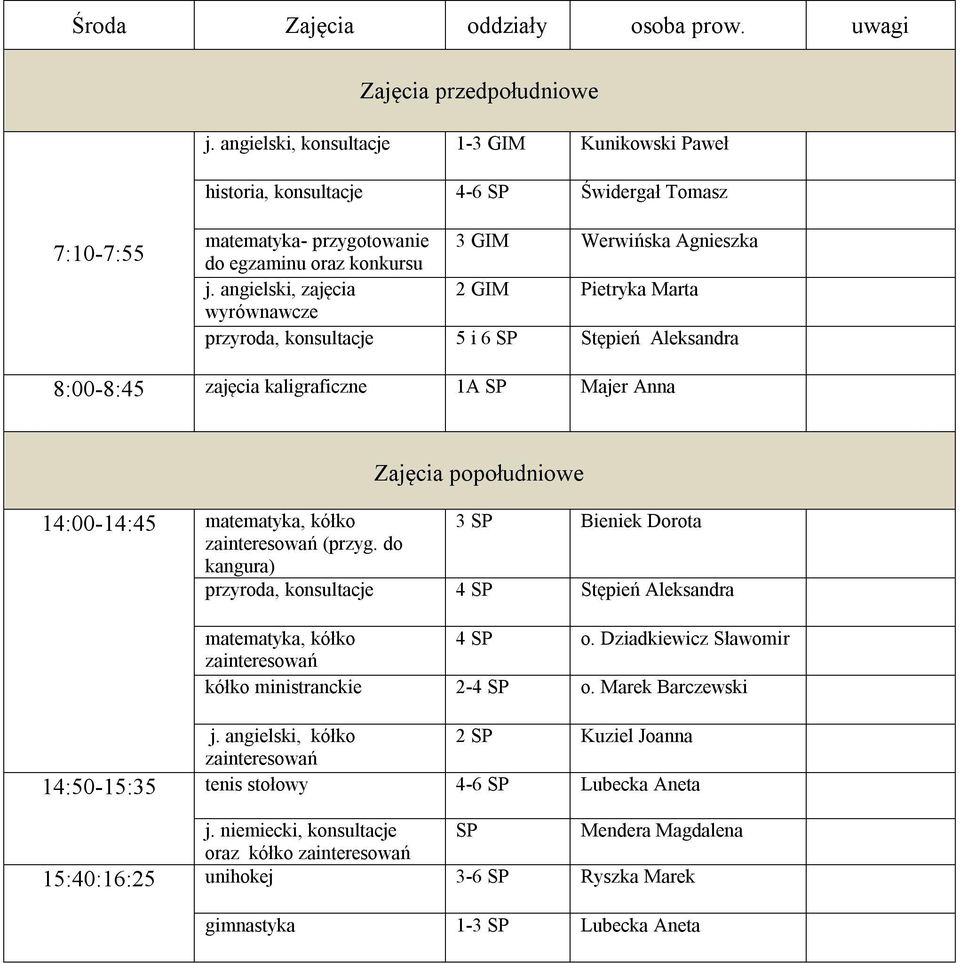 Pietryka Marta przyroda, konsultacje 5 i 6 SP Stępień Aleksandra 8:00-8:45 zajęcia kaligraficzne 1A SP Majer Anna 14:00-14:45 matematyka, kółko 3 SP Bieniek Dorota (przyg.