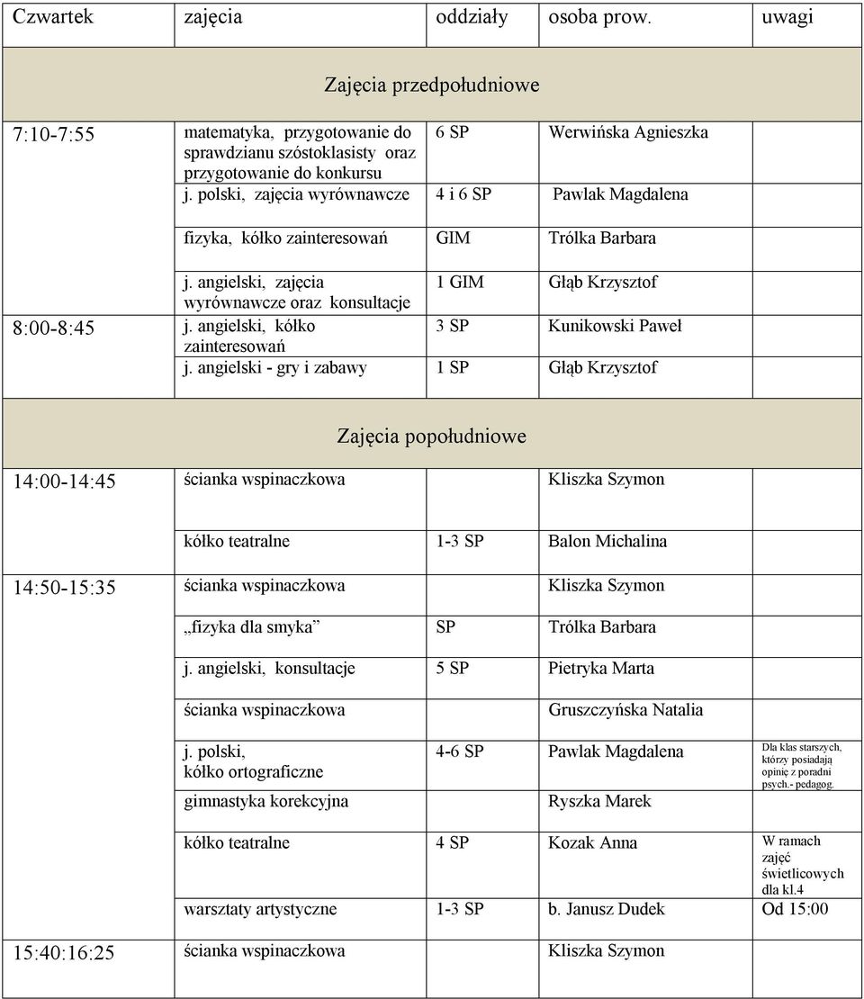 angielski - gry i zabawy 1 SP Głąb Krzysztof 14:00-14:45 ścianka wspinaczkowa Kliszka Szymon kółko teatralne 1-3 SP Balon Michalina 14:50-15:35 ścianka wspinaczkowa Kliszka Szymon fizyka dla smyka SP