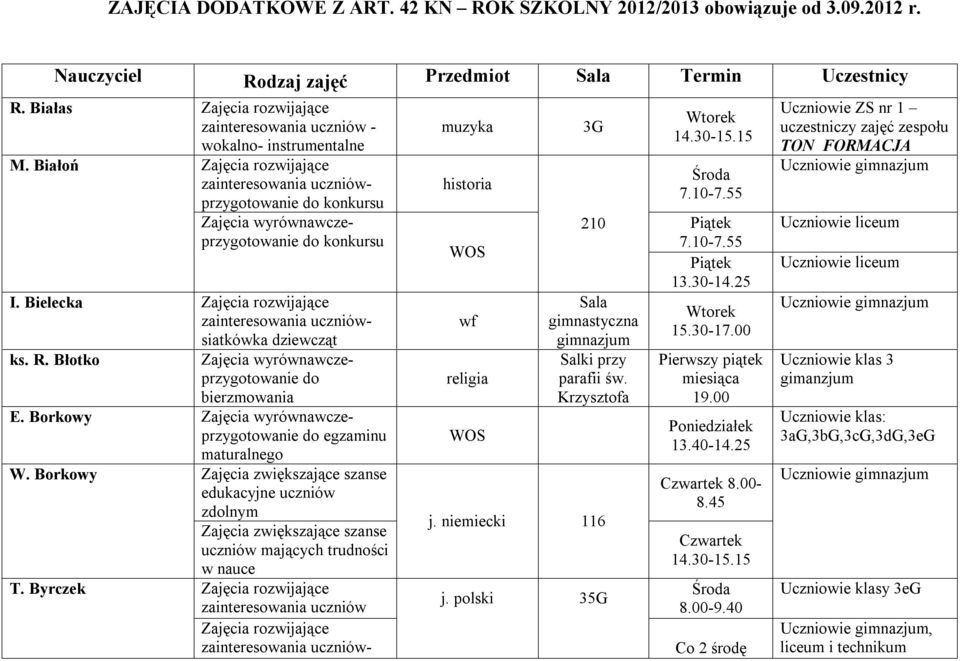 Bielecka siatkówka dziewcząt ks. R. Błotko do bierzmowania E. Borkowy W. Borkowy zdolnym T. Byrczek j. polski 35G 14.30-15.15 13.30-14.25 15.30-17.00 Pierwszy piątek miesiąca 19.