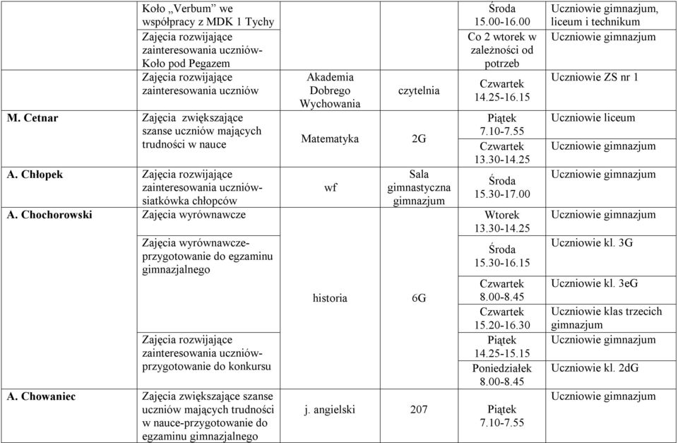 Chowaniec -przygotowanie do egzaminu gimnazjalnego Akademia Dobrego Wychowania Matematyka historia czytelnia 2G Sala gimnastyczna 6G 15.00-16.