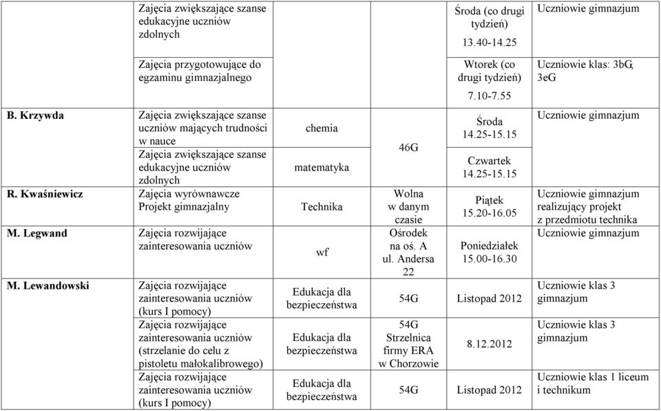 Lewandowski (kurs I pomocy) (strzelanie do celu z pistoletu małokalibrowego) (kurs I pomocy) chemia matematyka Technika 46G Wolna w danym czasie