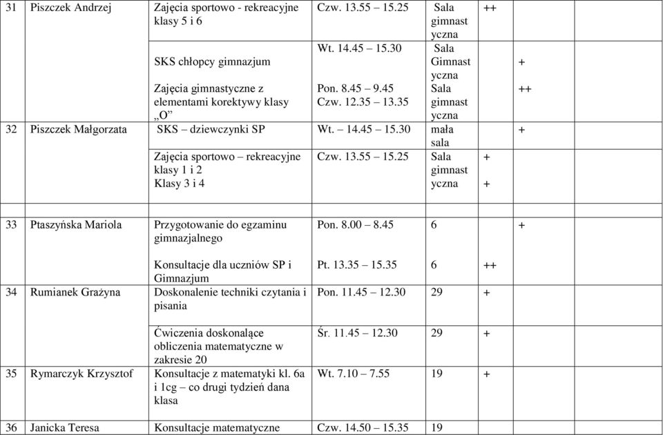 25 klasy 1 i 2 Klasy 3 i gimnast 33 Ptaszyńska Mariola Pon. 8.00 8.