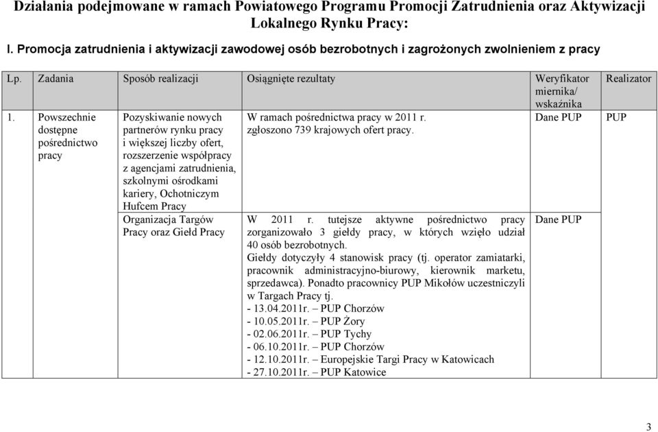 Powszechnie dostępne pośrednictwo pracy Pozyskiwanie nowych partnerów rynku pracy i większej liczby ofert, rozszerzenie współpracy z agencjami zatrudnienia, szkolnymi ośrodkami kariery, Ochotniczym