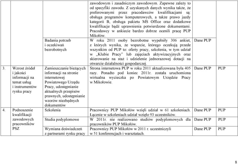 aktualnych przepisów prawnych, udostępnianie wzorów niezbędnych dokumentów Szkolenia Studia podyplomowe Wymiana doświadczeń z partnerami rynku pracy zawodowym i zasadniczym zawodowym.