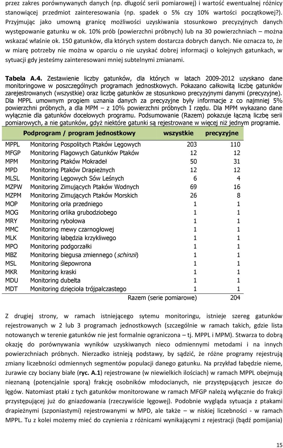 Nie oznacza to, że w miarę potrzeby nie można w oparciu o nie uzyskać dobrej informacji o kolejnych gatunkach, w sytuacji gdy jesteśmy zainteresowani mniej subtelnymi zmianami. Tabela A.4.