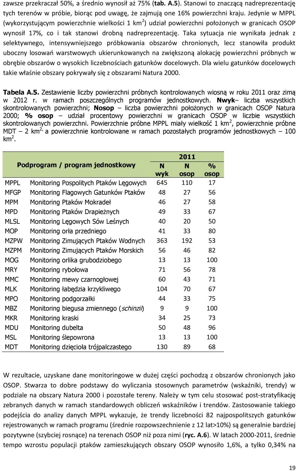 Taka sytuacja nie wynikała jednak z selektywnego, intensywniejszego próbkowania obszarów chronionych, lecz stanowiła produkt uboczny losowań warstwowych ukierunkowanych na zwiększoną alokację