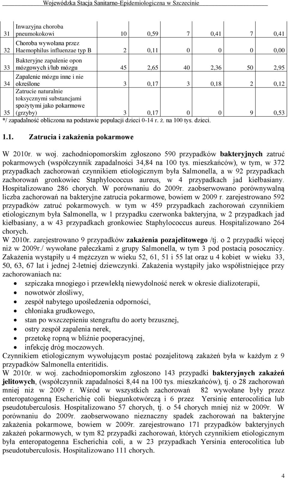 populacji dzieci 0-14 r. ż. na 100 tys. dzieci. 1.1. Zatrucia i zakażenia pokarmowe W 2010r. w woj.