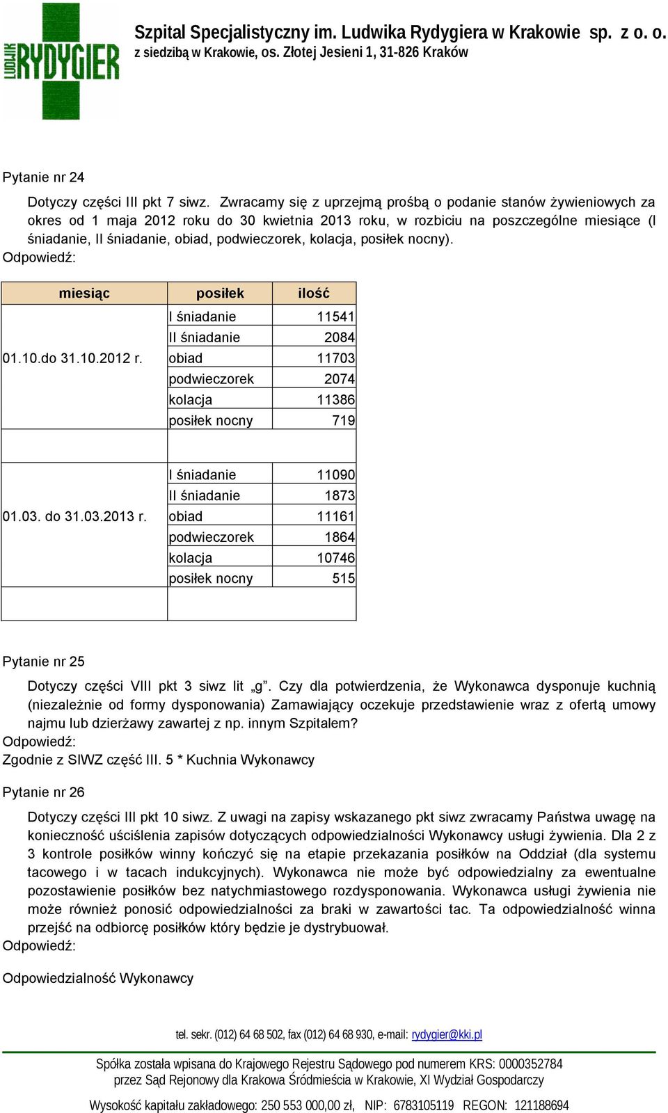 podwieczorek, kolacja, posiłek nocny). miesiąc posiłek ilość I śniadanie 11541 II śniadanie 2084 01.10.do 31.10.2012 r.