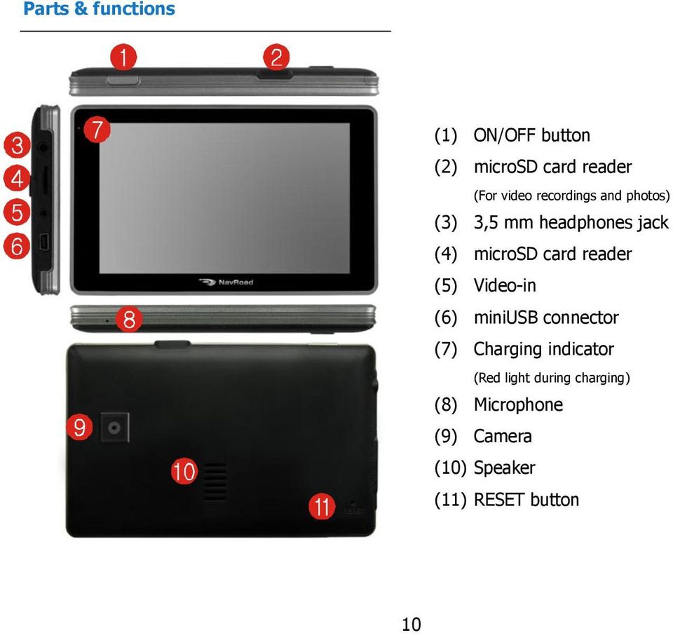 reader (5) Video-in (6) miniusb connector (7) Charging indicator (Red