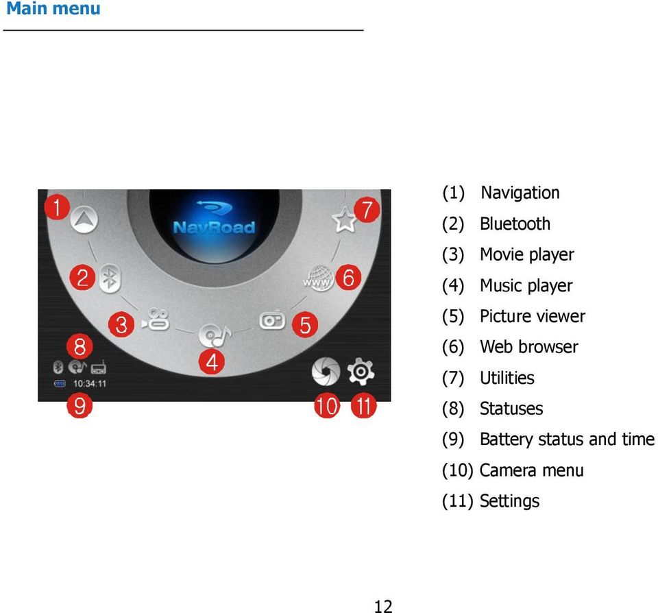 Web browser (7) Utilities (8) Statuses (9)