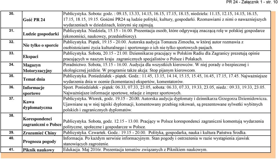 Rzomawiami z nimi o nawazniejszych wydarzeniach w dziedzinach, którymi się zajmują. Publicystyka. Niedziela, 15.15-16.00.