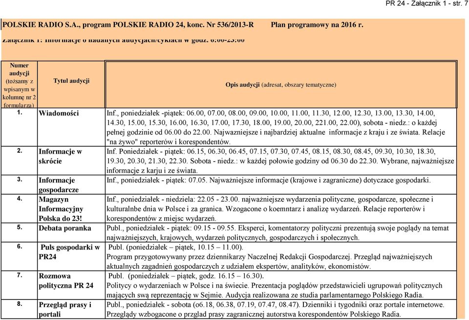 , poniedziałek -piątek: 06.00, 07.00, 08.00, 09.00, 10.00, 11.00, 11.30, 12.00, 12.30, 13.00, 13.30, 14.00, 14.30, 15.00, 15.30, 16.00, 16.30, 17.00, 17.30, 18.00, 19.00, 20.00, 221