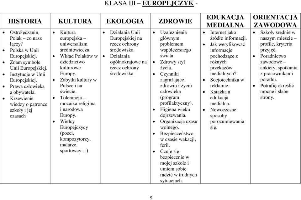 Zabytki kultury w Polsce i na świecie. Tolerancja mozaika religijna i narodowa Europy.