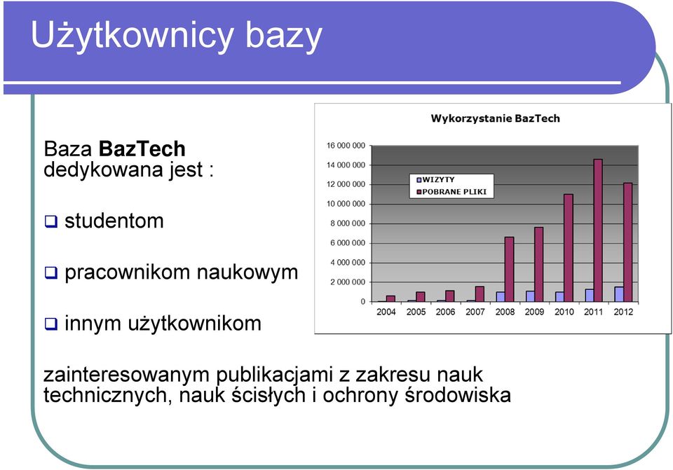 użytkownikom zainteresowanym publikacjami z