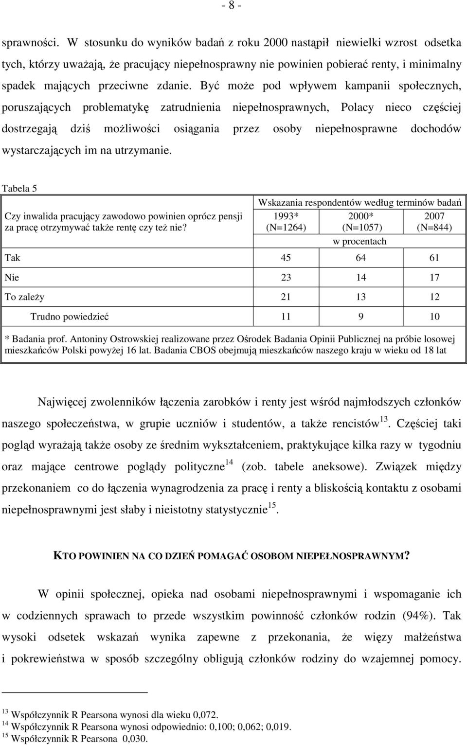 Być może pod wpływem kampanii społecznych, poruszających problematykę zatrudnienia niepełnosprawnych, Polacy nieco częściej dostrzegają dziś możliwości osiągania przez osoby niepełnosprawne dochodów