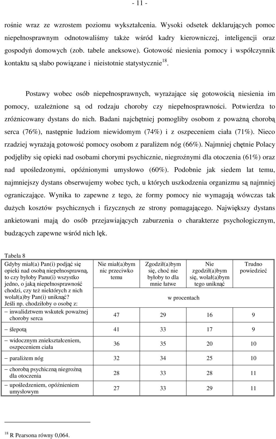 Postawy wobec osób niepełnosprawnych, wyrażające się gotowością niesienia im pomocy, uzależnione są od rodzaju choroby czy niepełnosprawności. Potwierdza to zróżnicowany dystans do nich.