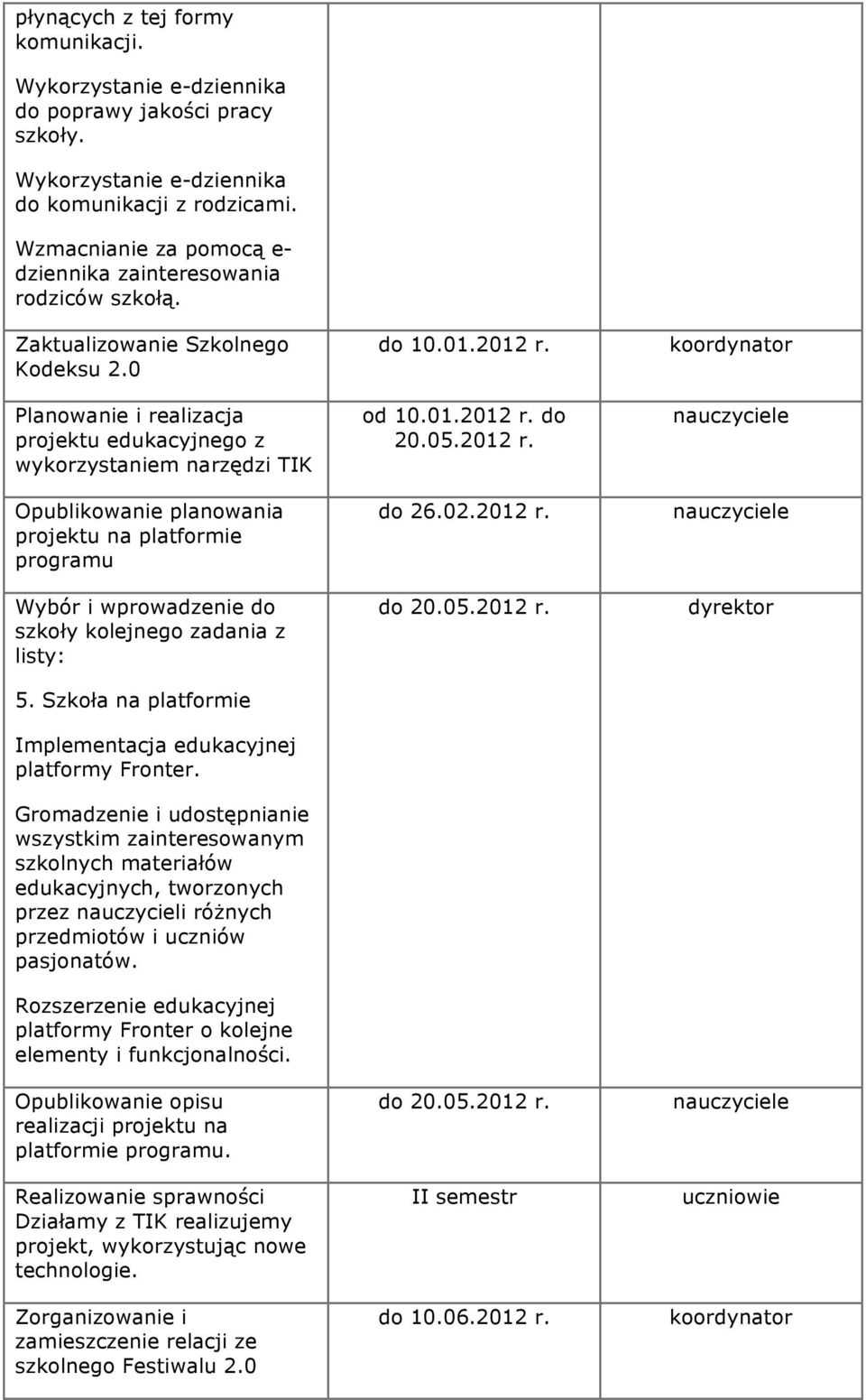 0 Planowanie i realizacja projektu edukacyjnego z wykorzystaniem narzędzi TIK Opublikowanie planowania projektu na platformie programu Wybór i wprowadzenie do szkoły kolejnego zadania z listy: 5.