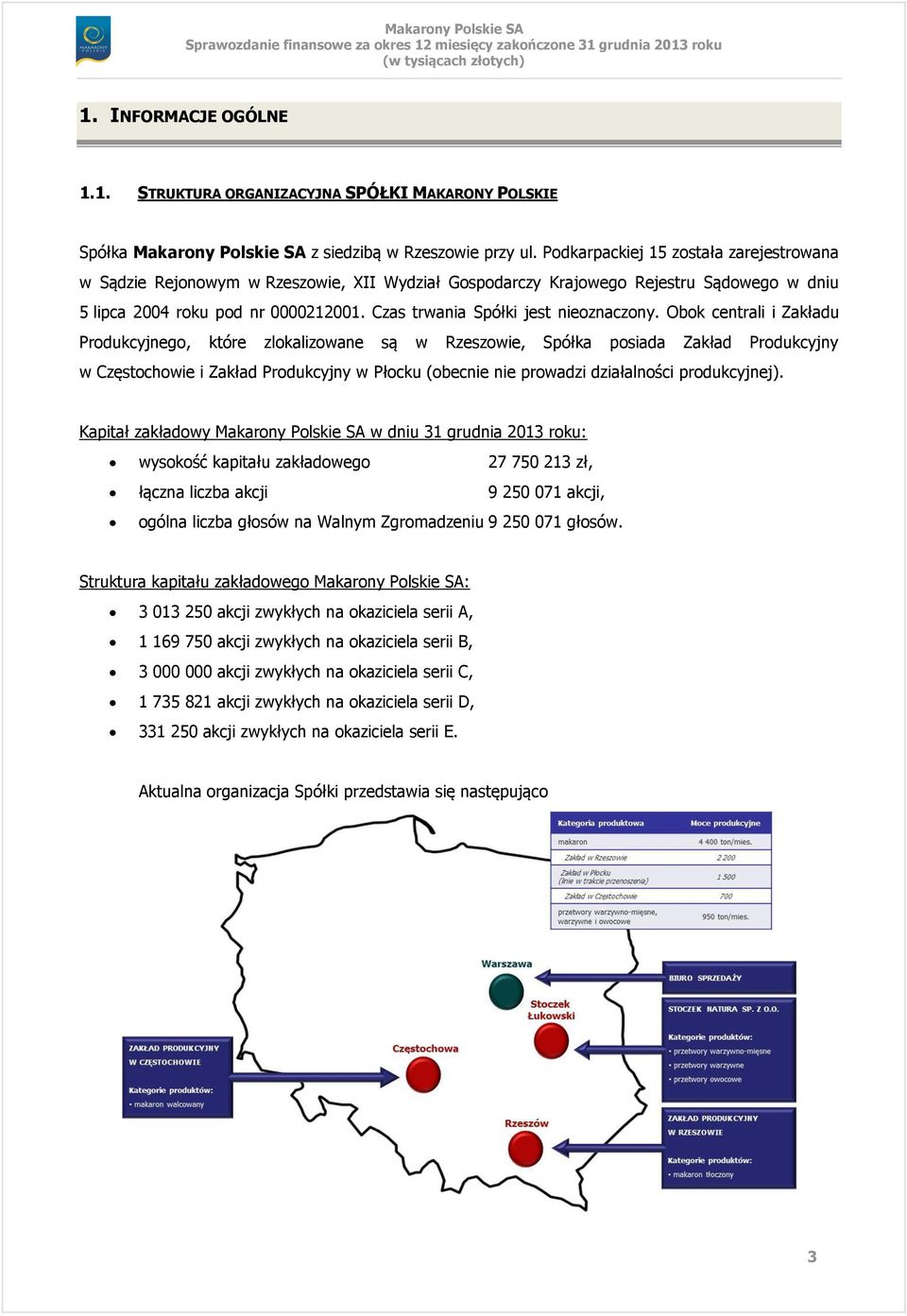 Czas trwania Spółki jest nieoznaczony.