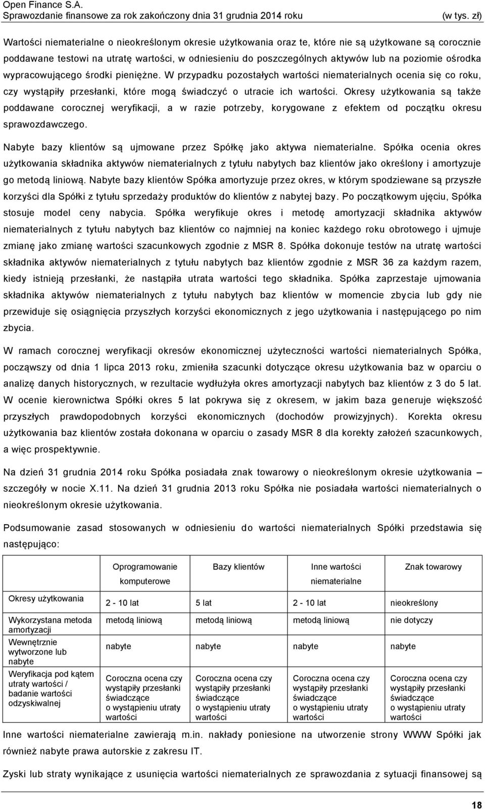 Okresy użytkowania są także poddawane corocznej weryfikacji, a w razie potrzeby, korygowane z efektem od początku okresu sprawozdawczego.